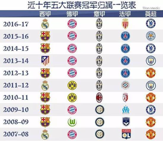 以打破他的